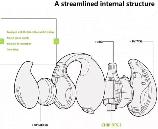 Cuffie Sportive Open Ear  Comfort, Sicurezza e Stile in Movimento Bianco