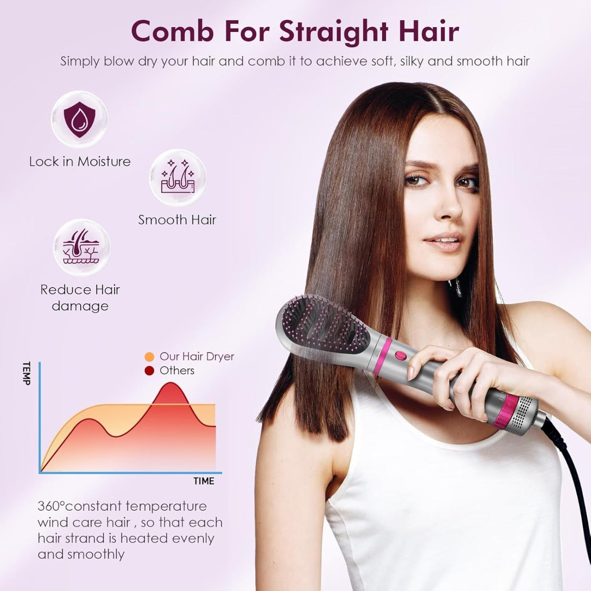 Spazzola ad Aria Calda 4 in 1: Asciugacapelli, Styling, Lisciante e Arricciacapelli con Tecnologia Ionica